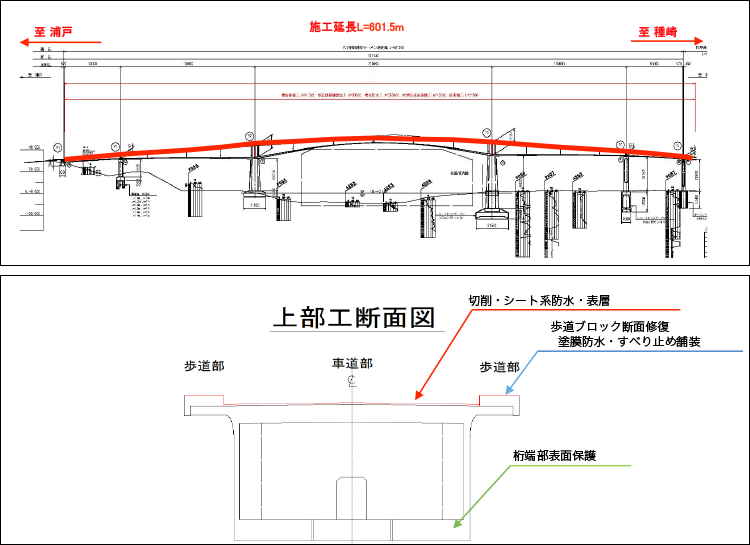 H-070 土木技術者のための 機械化施工 土木施工管理技術研究会 昭和53年初版発行 土工 コンクリート工 河川 ダム トンネル ※5 工学 